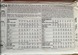 Simplicity 8424 Sewing Pattern (Vintage) CUT