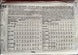 Simplicity 9785 Sewing Pattern (Vintage) CUT